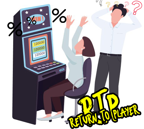 What Does a Return To Player Stand For?